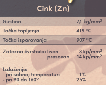Cink